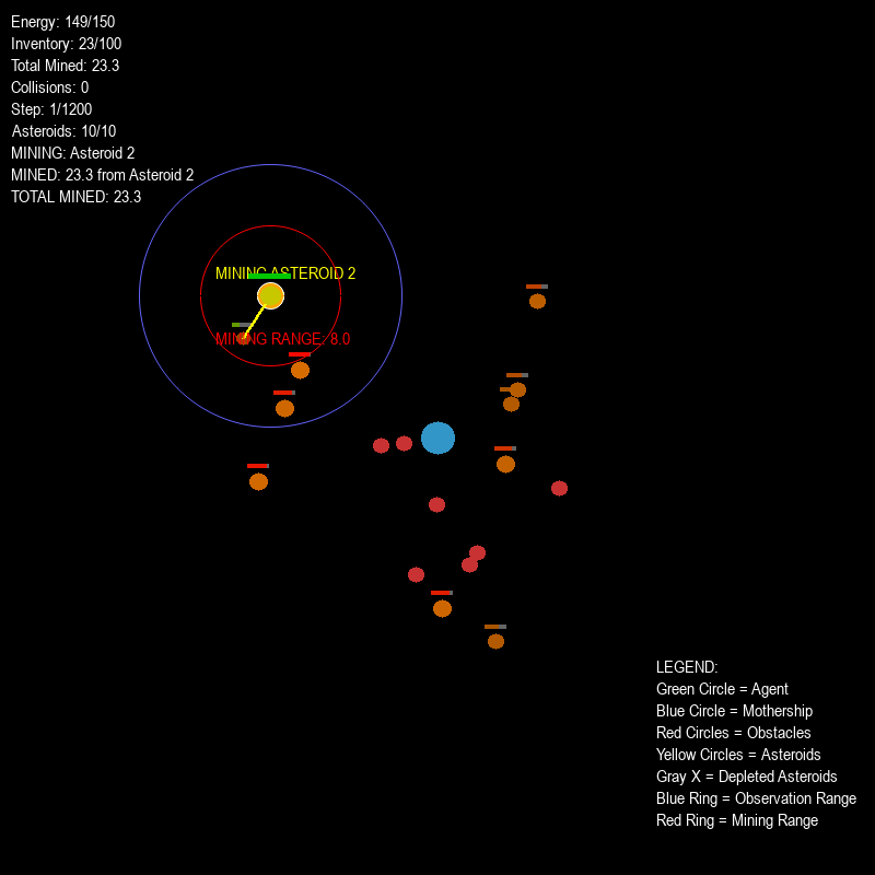 Energy Depletion